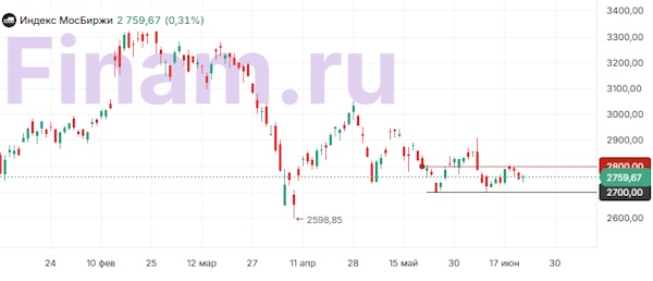 Эскалация на Ближнем Востоке поддержала акции нефтяников и индекс МосБиржи